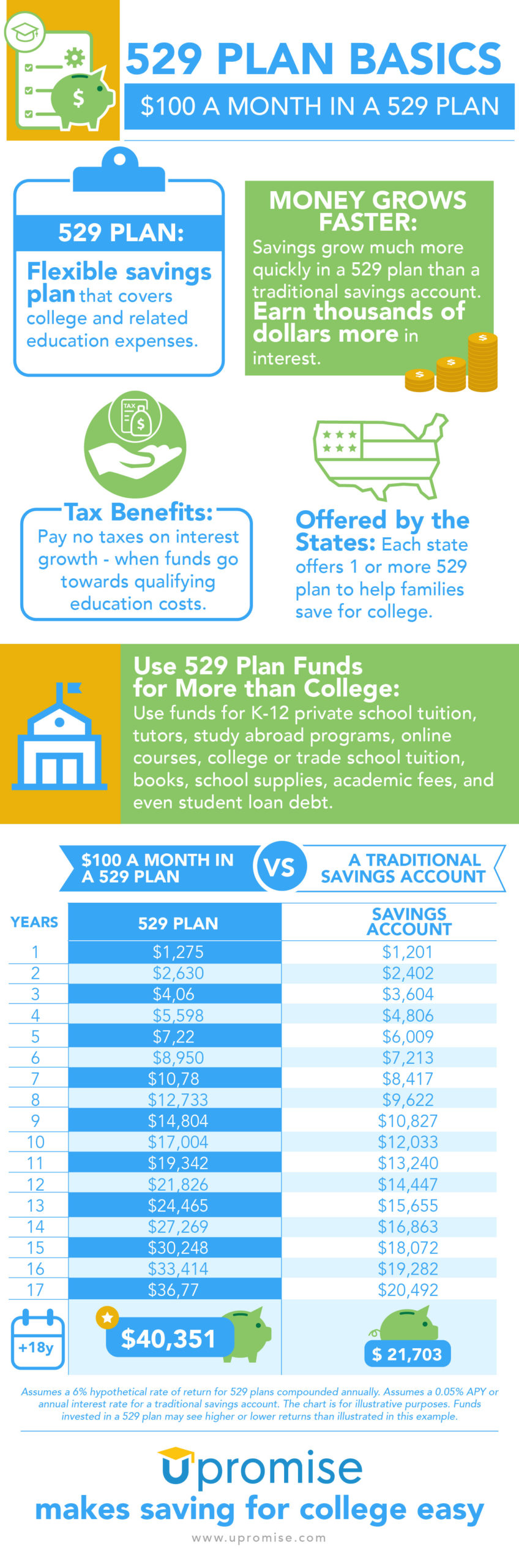 Nj 529 Plan Tax Benefits Tiffaney Bernal